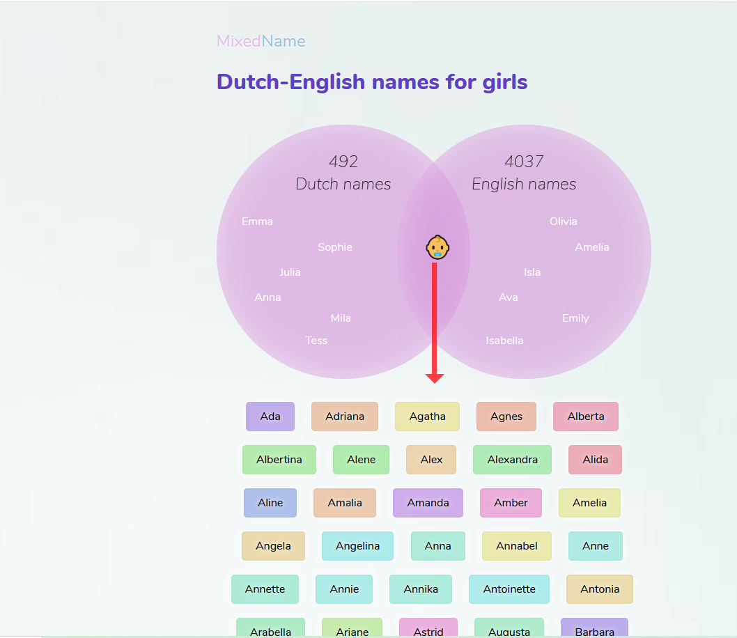 Website tweetalige babynaam zoeker