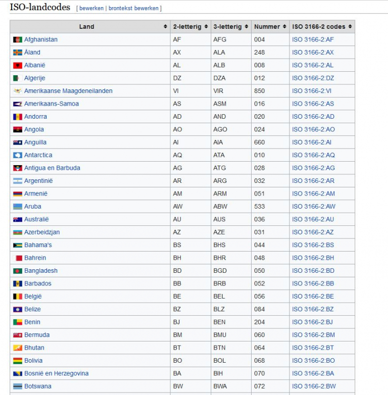 internet-landcodes-bureau-reina-smallenbroek